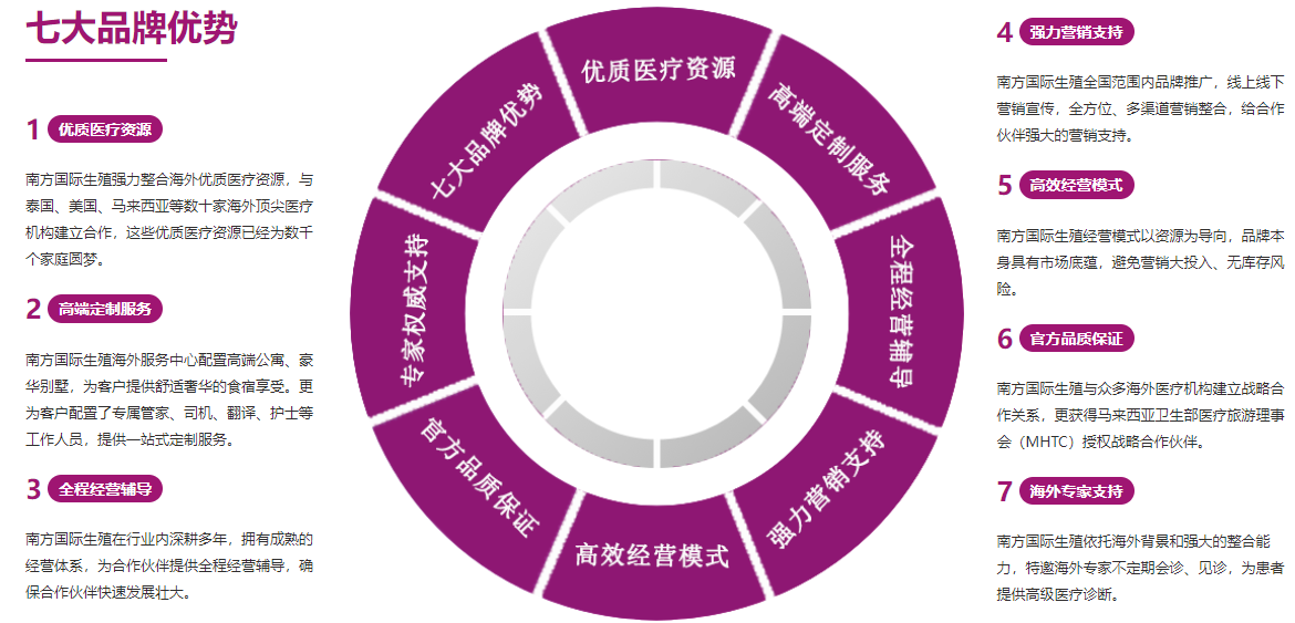 广州代孕-广州代孕机构/广州代孕价格/广州代孕医院/广州借腹生子/广州第三代试管婴儿/广州捐卵代孕/广州代孕生子/广州代